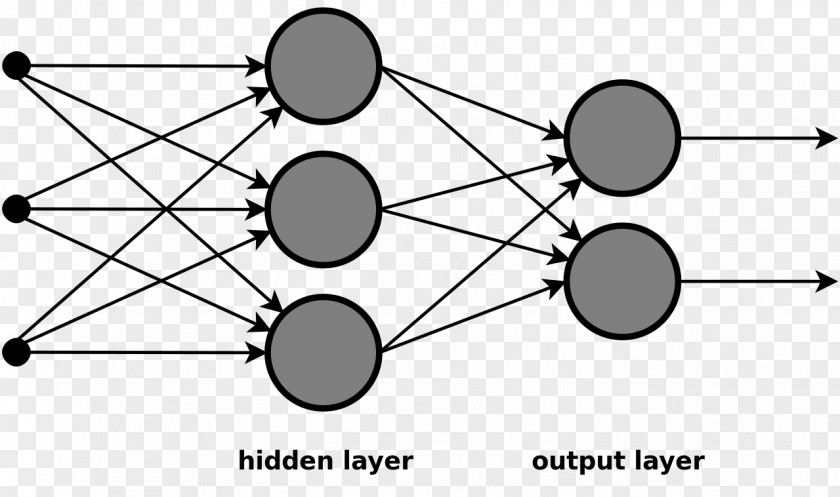 Artificial Neural Network Biological Backpropagation Feedforward Neuron PNG