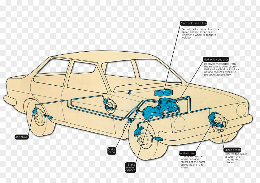 Brake India Car Anti-lock Braking System Disc Fluid PNG