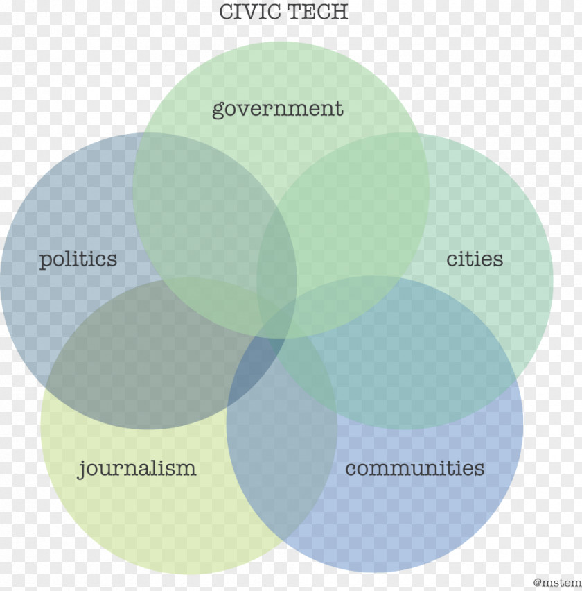 Hard Luck Definition Civic Technology Civics Engagement Graph Of A Function PNG