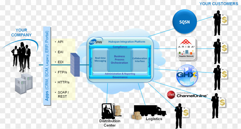 SAP Ariba Vendor Computer Network Electronics Supplier Relationship Management PNG