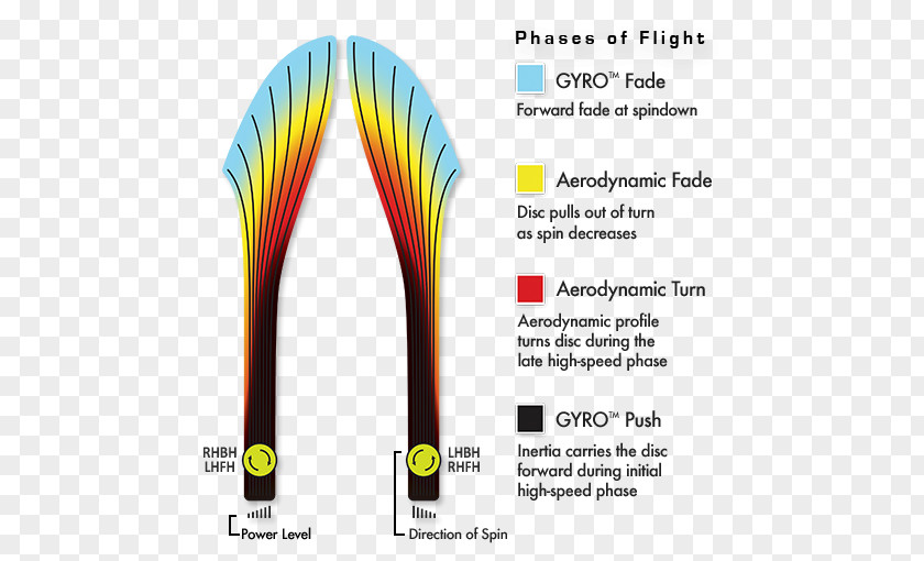 Golf Disc Putter Flying Games Course PNG