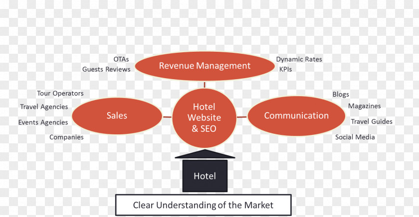 Market Positioning Digital Marketing Strategy Brand Hotel PNG