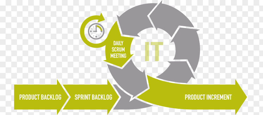 Scrum Master Agile Software Development Process Diagram PNG