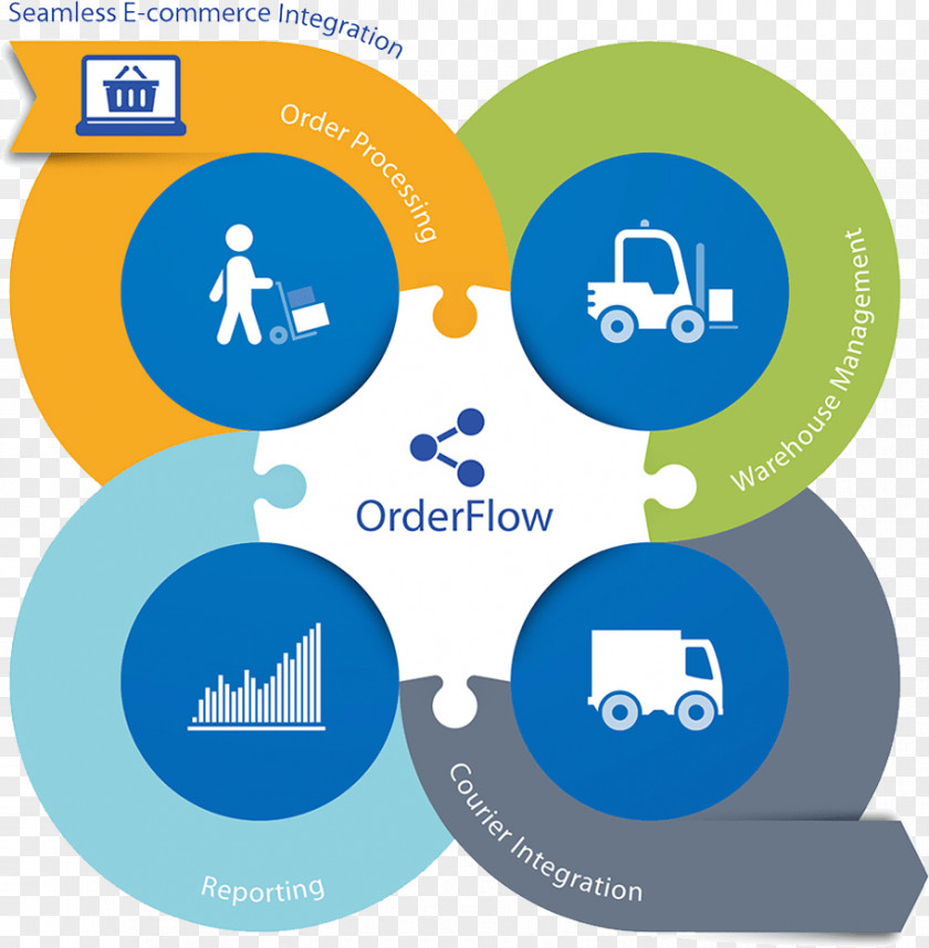 Warehouse Product Management Customer Logistics PNG