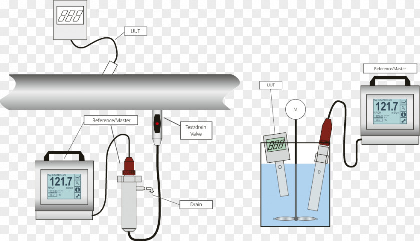 Closed Loop Measuring Scales Calibration Conductivity PNG