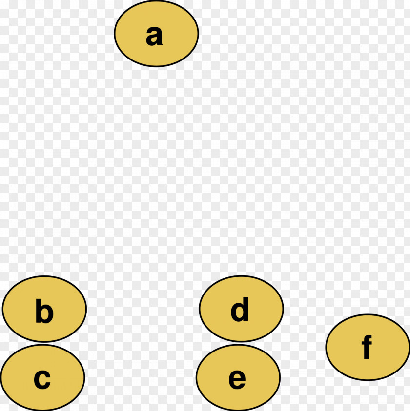 Tree Dendrogram Hierarchical Clustering Cluster Analysis Algorithm Distance Matrix PNG