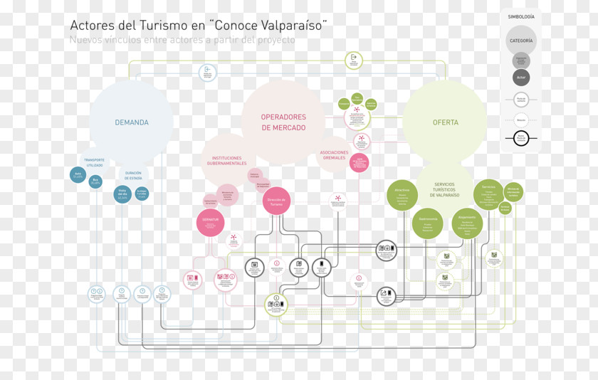 Map Tourism Concept Actor Diagram PNG