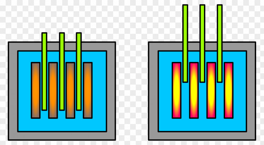 Rods Chernobyl Nuclear Power Plant Control Rod Reactor PNG