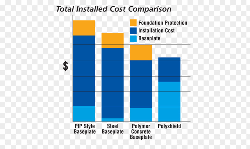 Coated Foundation Middle East Structure Home Repair Concrete PNG