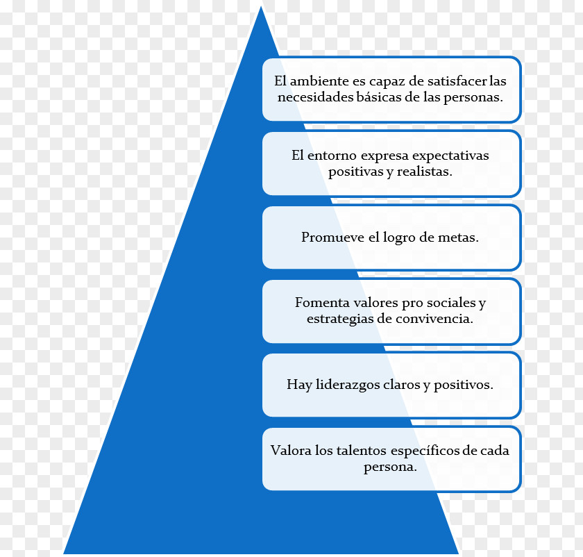 Natural Environment Psychological Resilience Psychology Nature Story PNG