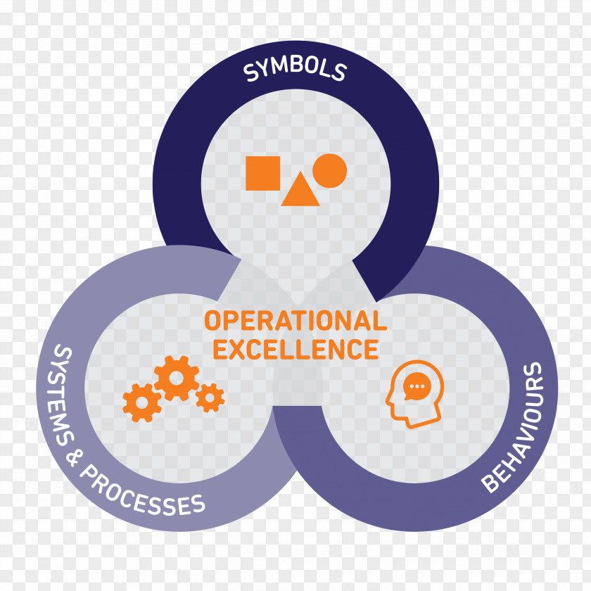 Operational Excellence Infographic Logo Communication PNG