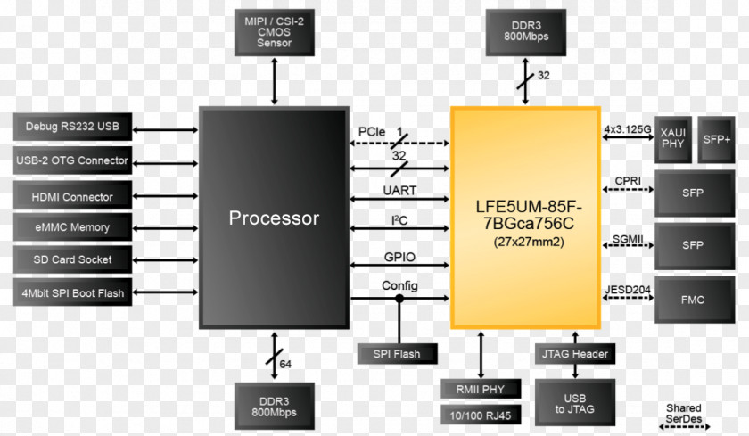 Trend Figures Embedded System Field-programmable Gate Array Electronics Internet Of Things Arduino PNG