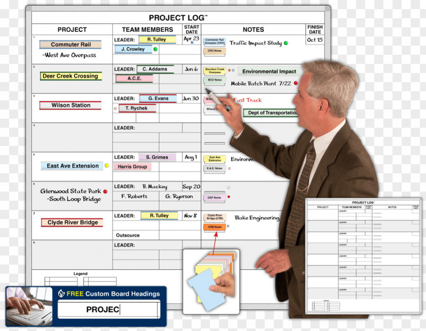 Dry-Erase Boards Magnatag Project Management Organization PNG