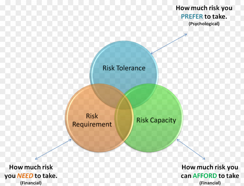 Risk Financial Investment Appetite Matrix PNG