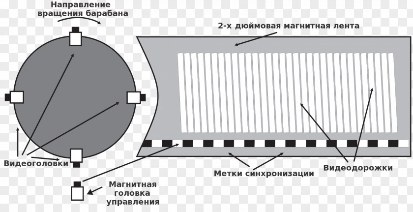 Redwood City Quadruplex Videotape Magnetic Tape Helical Scan PNG