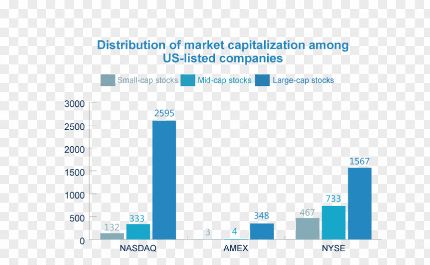 Market Capitalization Brand Web Analytics Organization Font PNG