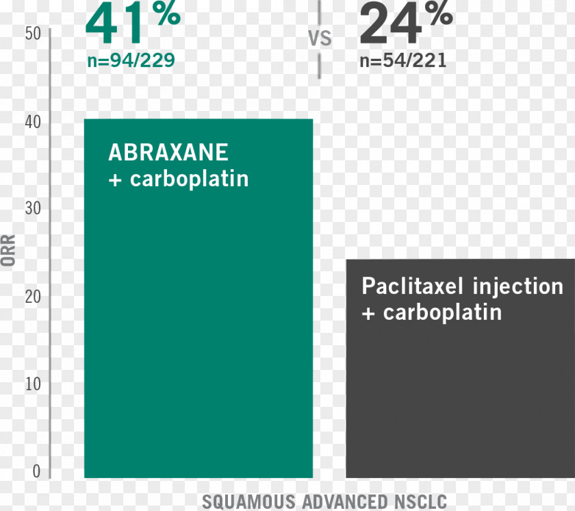 Squama Protein-bound Paclitaxel Non-small Cell Lung Cancer Carboplatin Response Rate PNG