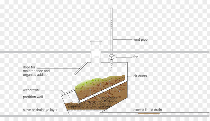 Toilet Composting Peat Septic Tank PNG