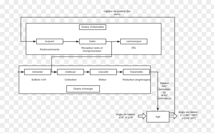 Design Document Line Angle PNG