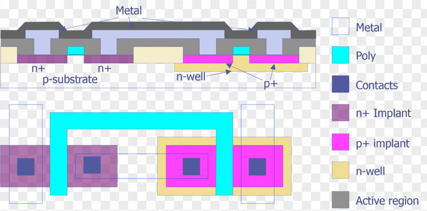 Physical Structure CMOS NAND Gate NOR NMOS Logic PNG