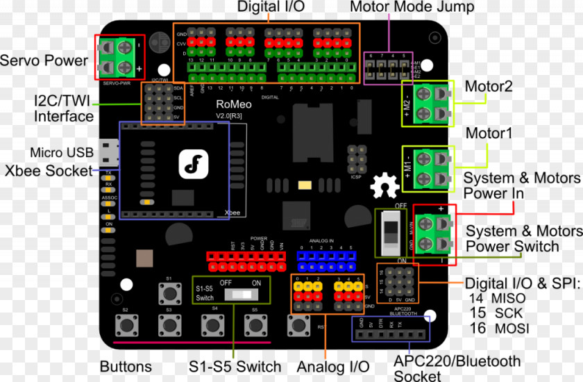 Robot Circuit Board Arduino Electronic Component Microcontroller Electronics Sensor PNG