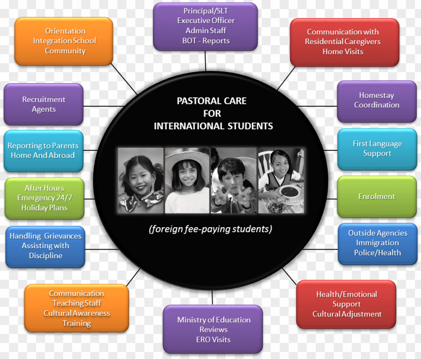Student International School Class Orientation PNG