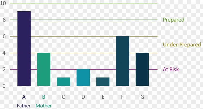 Balance Sheet Financial Capital Finance PNG