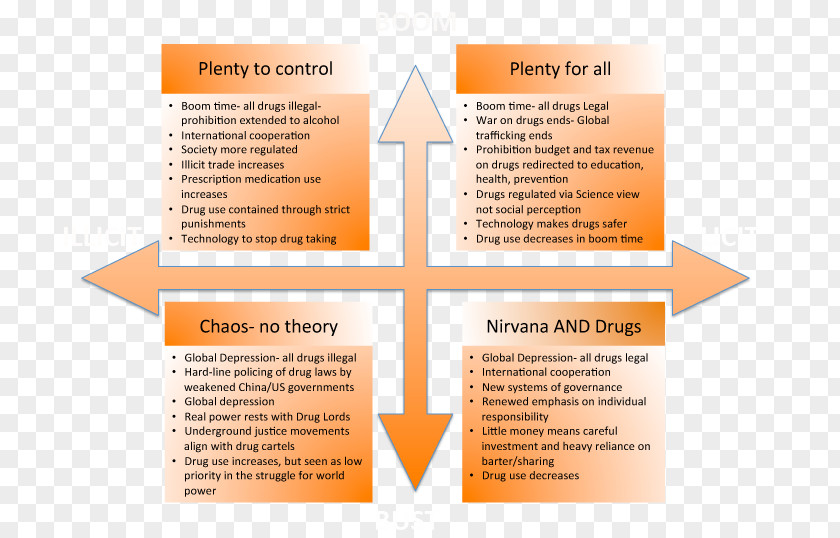 Psychoactive Drug War On Drugs Recreational Use Future PNG