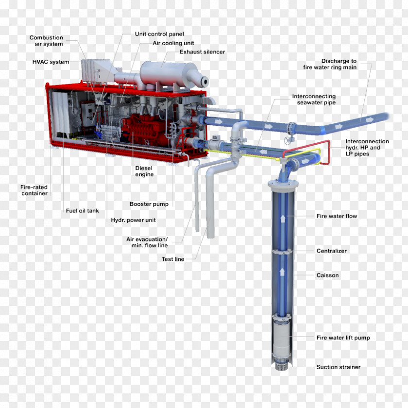 Submersible Pump Flatøy Frank Mohn Fire PNG