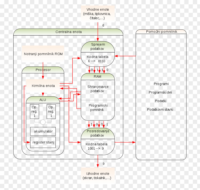 Computer Apparaat System Diagram Information PNG