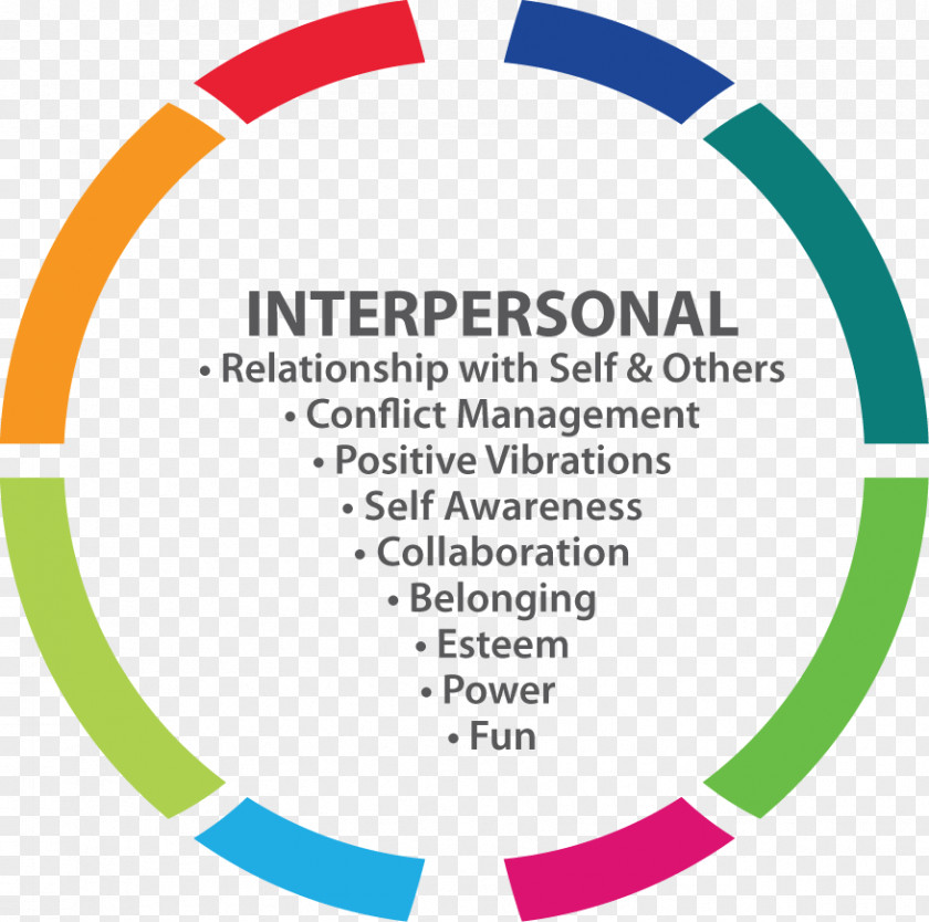 Family Interpersonal Relationship Intimate Human Behavior Skill PNG