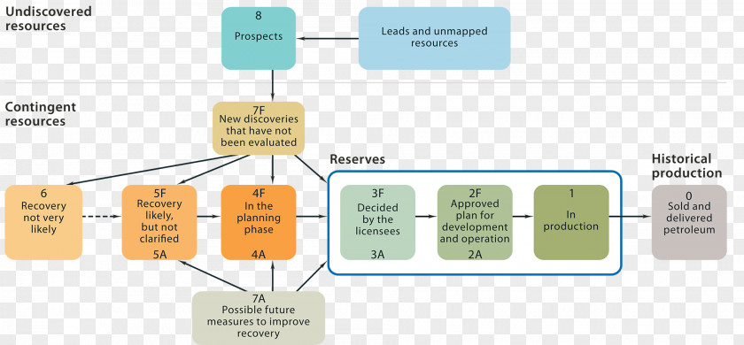 Norwegian Petroleum Directorate Norway Continental Shelf PNG