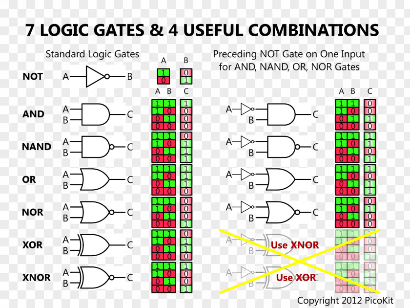 Table Logic Gate AND Truth Electronic Circuit PNG