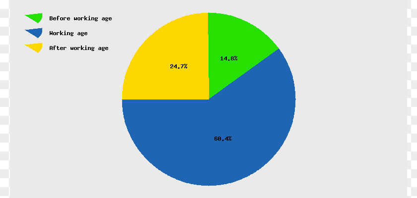 Current Year U.S. And World Population Clock Hong Kong Demographic Statistics Demography PNG