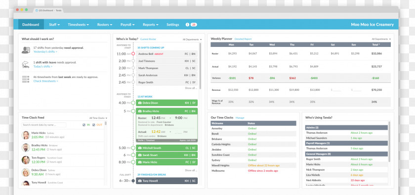 Dashboard Computer Program Organization Web Page Line PNG