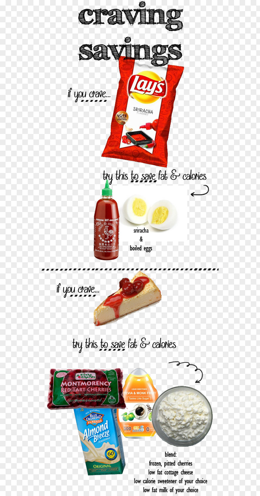 Junk Food Fast Sriracha Sauce Hot Huy Fong Foods PNG