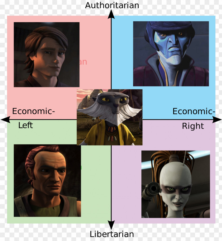 Political Compass Politics Know Your Meme Internet PNG compass meme, clipart PNG