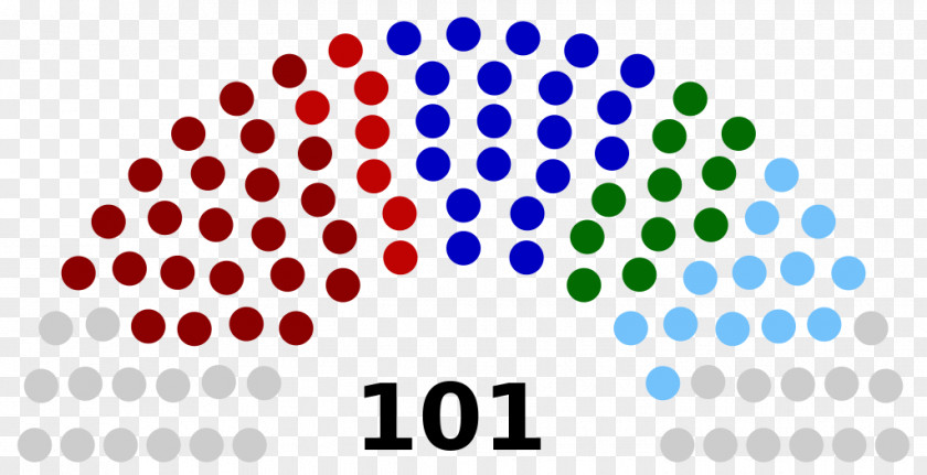 United States Senate Elections, 2018 1996 PNG