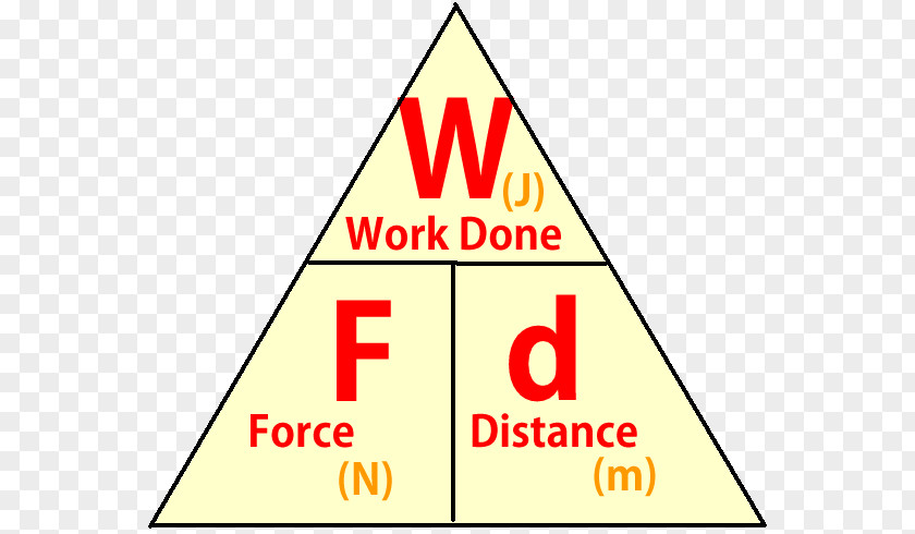 Science Formula Work Triangle Power Equation PNG