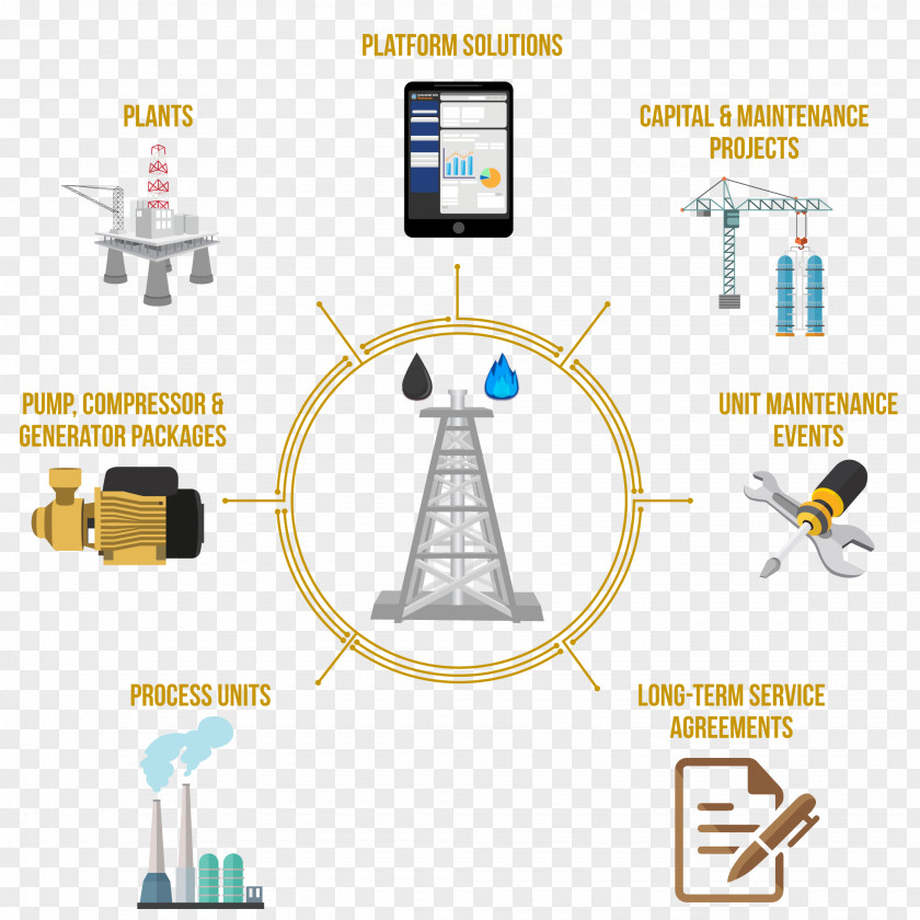 Flow Management Units Oil Refinery Process Diagram Petroleum Natural Gas PNG