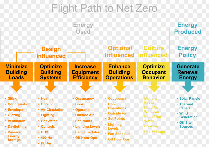 Flightplan Brand Organization PNG