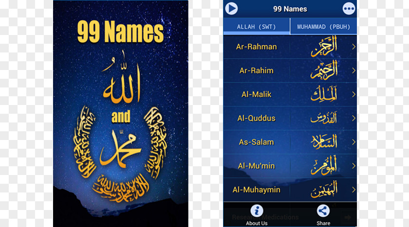 Names Of God In Islam And Titles Muhammad Allah Durood PNG
