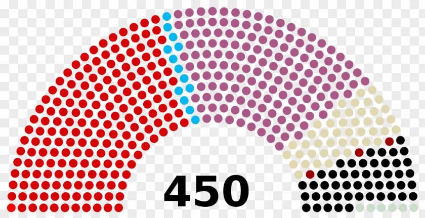 1973 International Ambulance Indian General Election, 2014 16th Lok Sabha Member Of Parliament 13th PNG