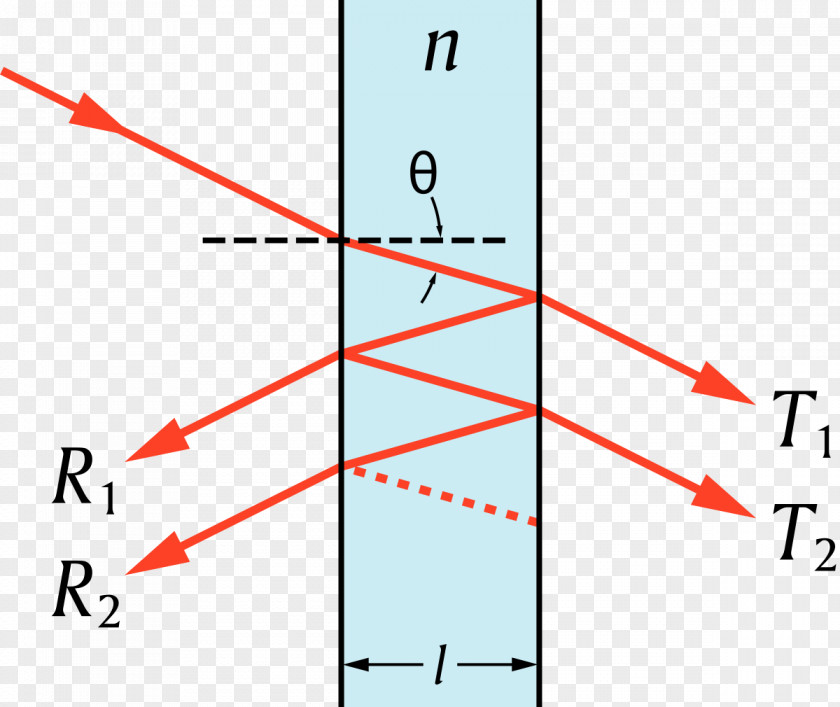 Light Fabry–Pérot Interferometer Wave Interference Interferometry Reflection PNG
