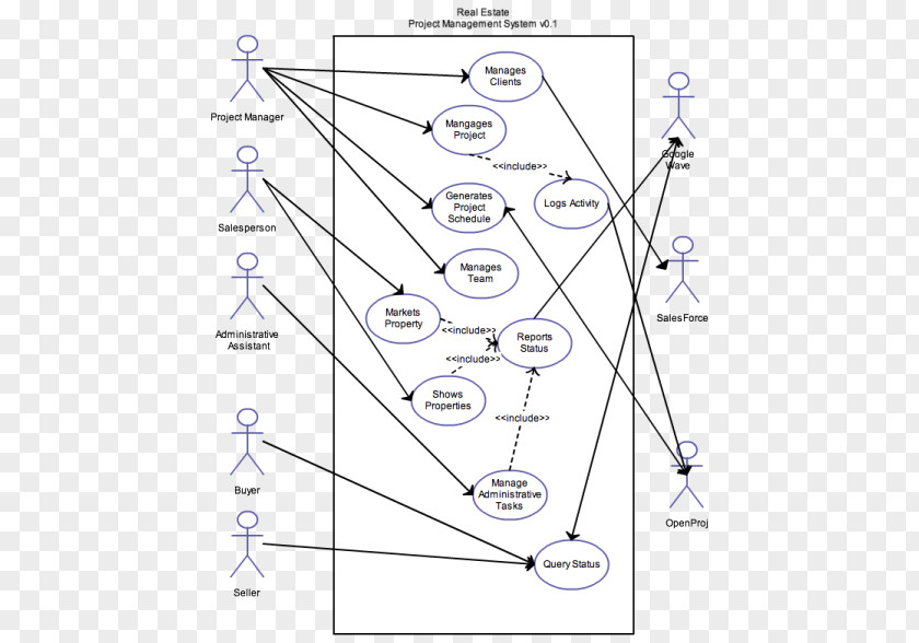 Passive Bloodstain: Drawing Use Case Diagram Line Triangle PNG