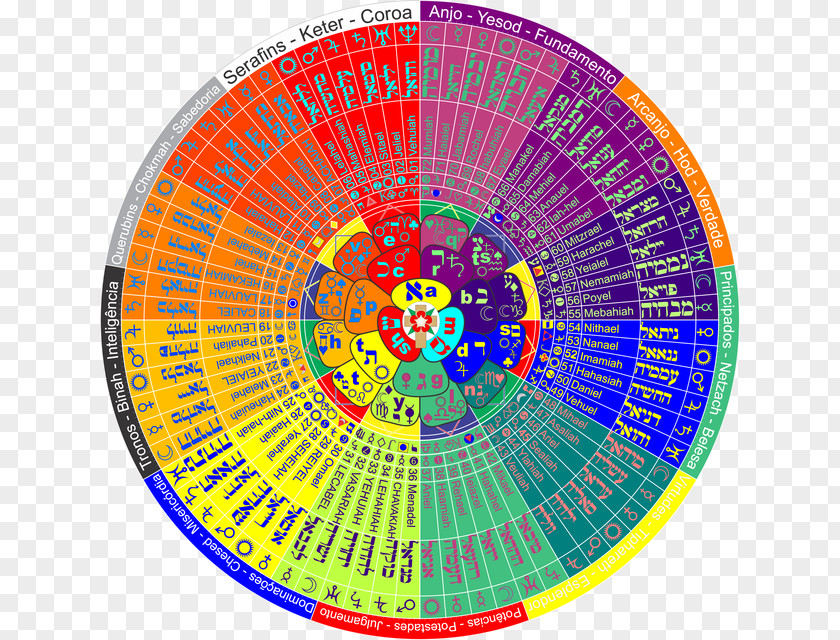 Angel Kabbalah A Cabalá CABALA Shem HaMephorash PNG