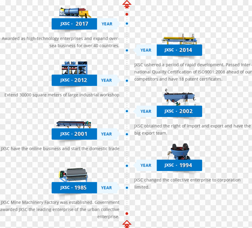 Business Mining Machinery Engineering Mineral Processing Factory PNG