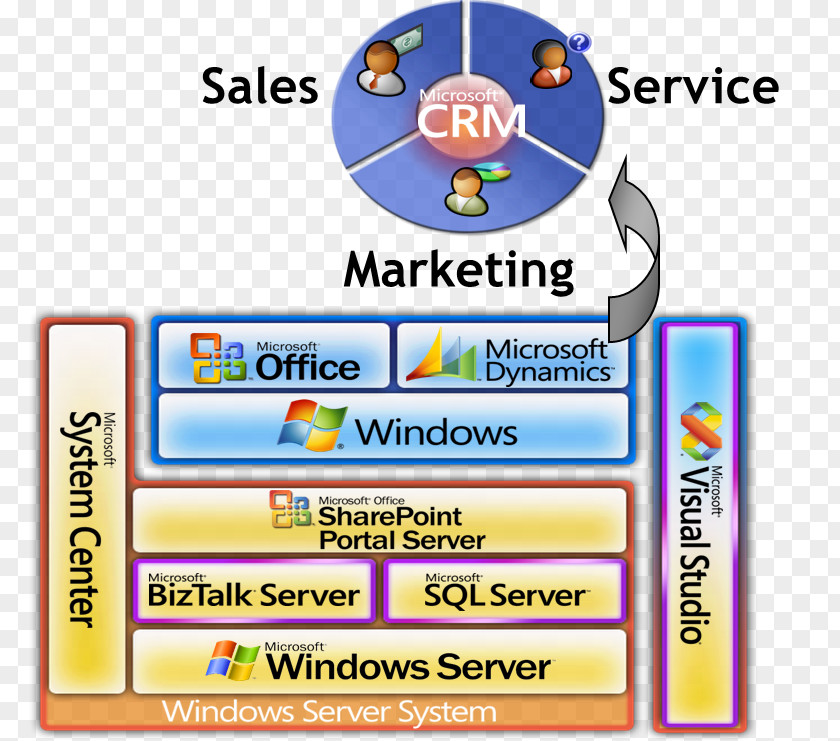 Technology Microsoft Dynamics CRM 365 Customer Relationship Management PNG
