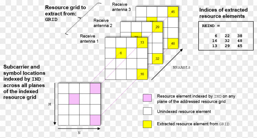 Symbol Resource Process Extraction Subcarrier PNG