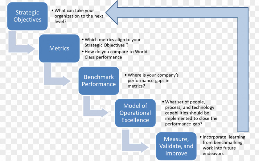 Hyperbole Objective Benchmarking Business Process Total Quality Management Organization PNG